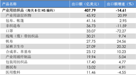 2022年1-11月全国玻璃纤维制品行业运行简况